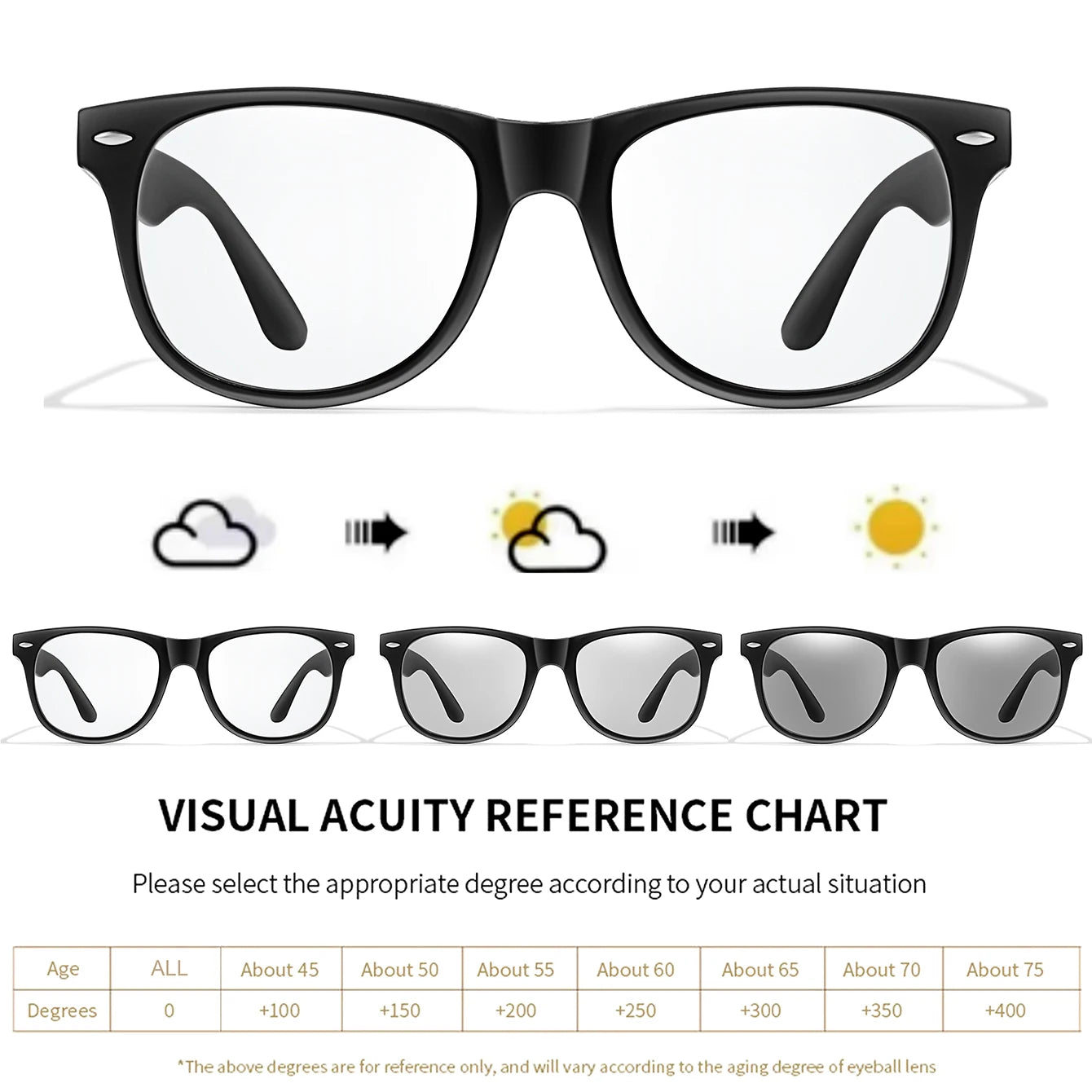 Photochromic Reading Glasses - Stylish Full Frame Eyewear